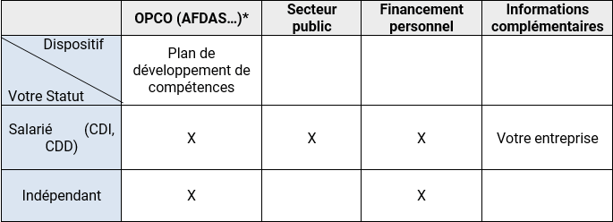 Formation - financement OPCO